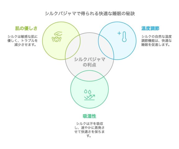 シルクパジャマの効果