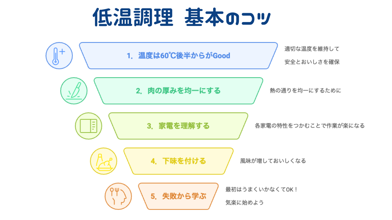 ささみがしっとり仕上がる基本のコツ5つ