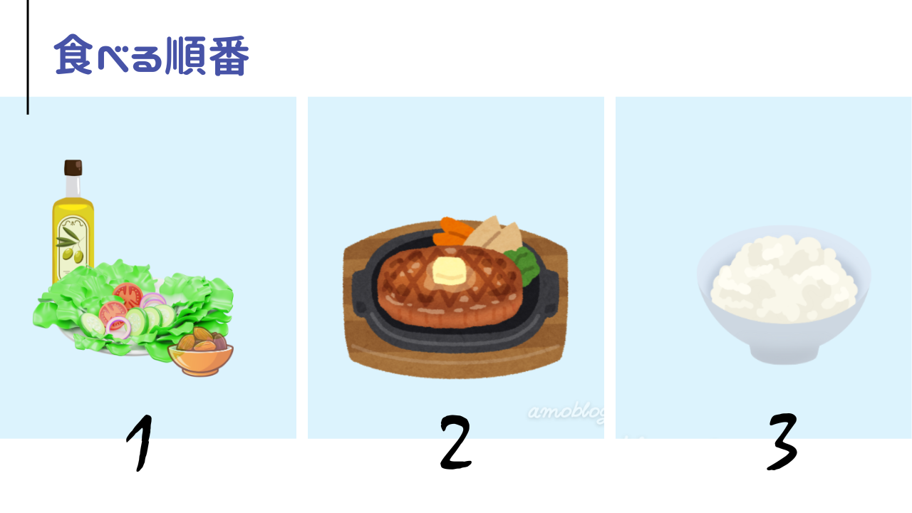 こんな順番で食べます